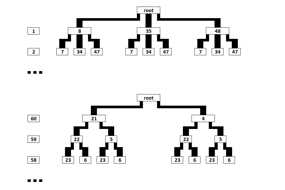 backtracking as tree traversal